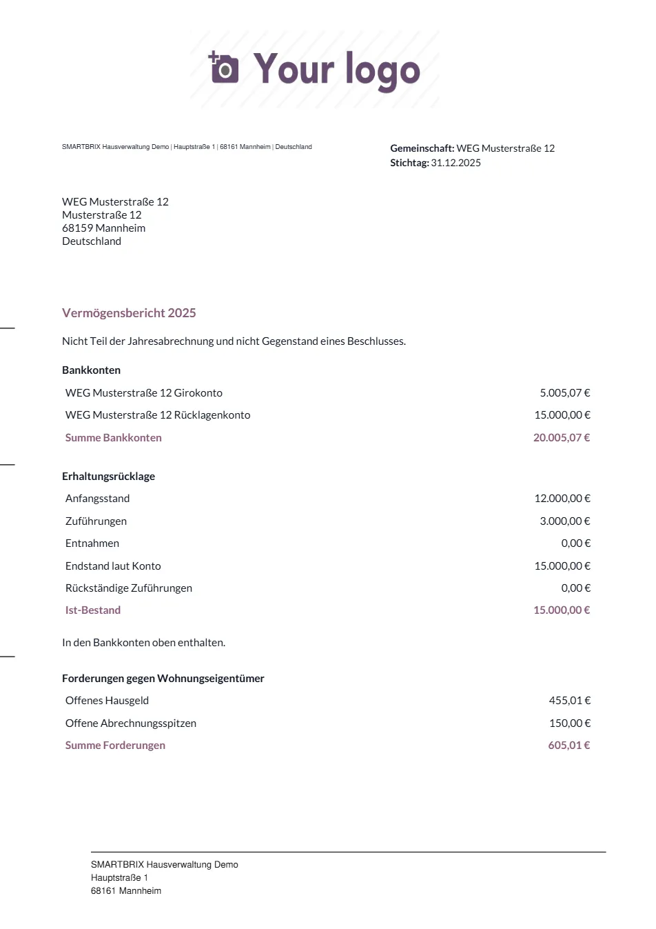 Vermögensbericht 2025 an die WEG Musterstraße 12, Seite 1 mit Bankkonten, Erhaltungsrücklage und Forderungen; Seite 2 enthält Verbindlichkeiten, sonstiges Vermögen und das Gemeinschaftsvermögen