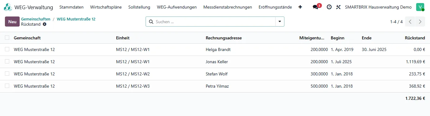 Liste Rückstand mit allen Wohnungseigentumsverhältnissen der Gemeinschaft und ihrem Rückstand