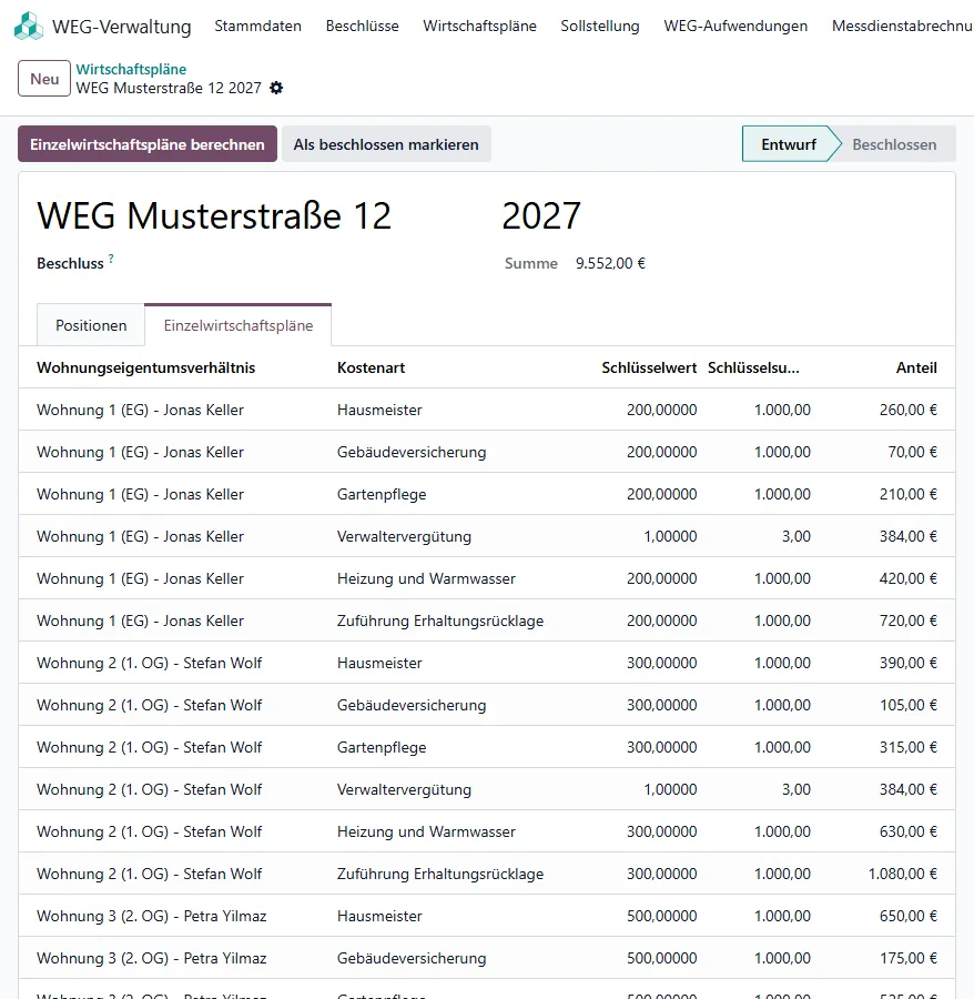 Reiter Einzelwirtschaftspläne mit dem Anteil je Verhältnis und Kostenart