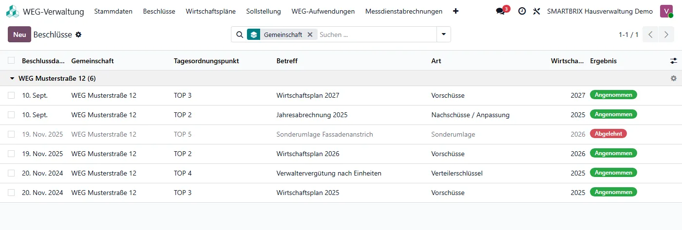 Liste der Beschlüsse mit Datum, Tagesordnungspunkt, Betreff, Art, Wirtschaftsjahr und Ergebnis