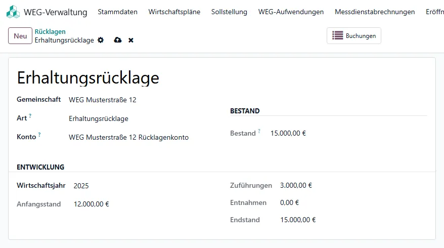 Erhaltungsrücklage mit Bestand 15.000 Euro und Entwicklung 2025: Anfangsstand 12.000, Zuführungen 3.000