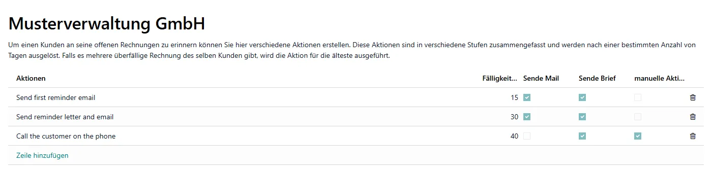 Mahnstufen mit Fälligkeitstagen und den Aktionen je Stufe
